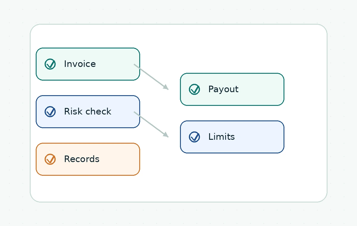 Abstract merchant review checklist with connected control nodes and no readable artificial interface text.